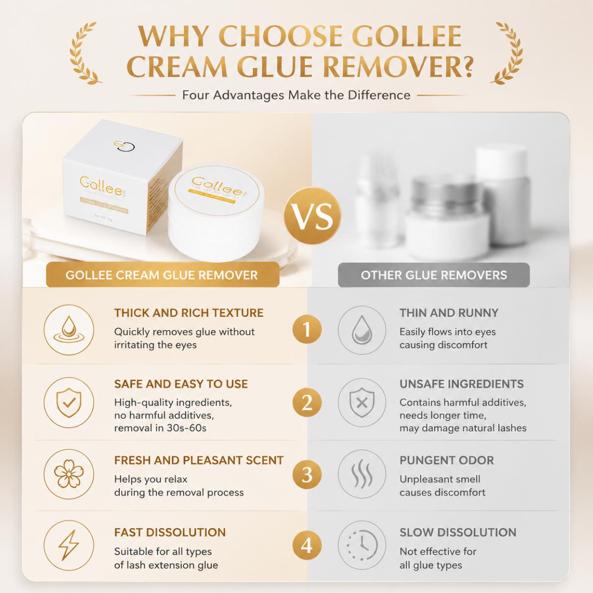 Gollee Peach Smell 15g Eyelash - Lash Removal Cream recension och pris